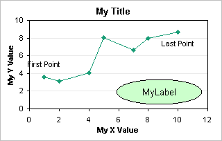 excel for mac line chart series labels in text box